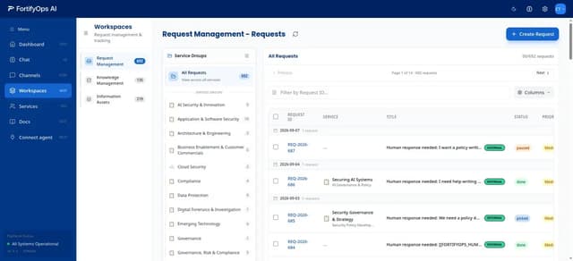 FortifyOps Platform request management view