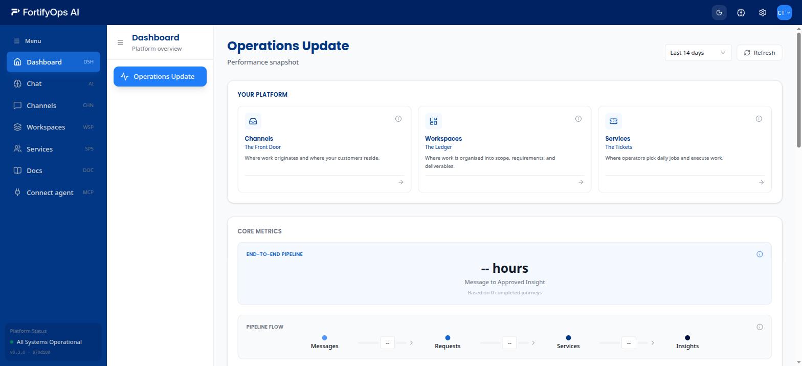 FortifyOps Platform operations dashboard